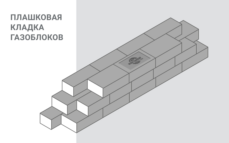 Инструкция по строительству из газобетонных блоков Поревит